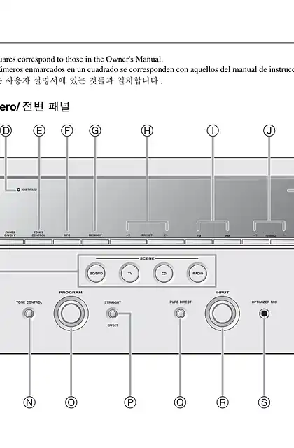 yamaha雅马哈RX-V765 Controls Diagram